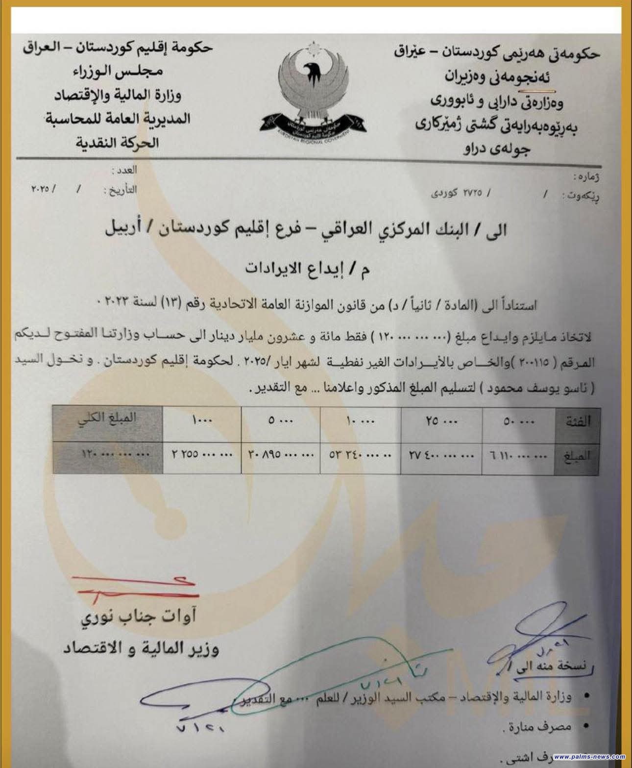 حكومة إقليم كوردستان تبدأ بتسليم الإيرادات غير النفطية إلى الخزينة العامة للدولة